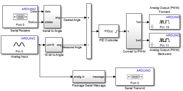 parallel to serial simulink